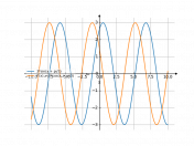 3*sin(x+(pi)/3)