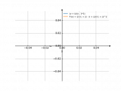 (z+i)/(z-1)