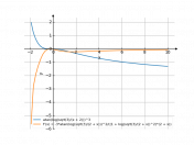 atan(log((sqrt(3))/(x+2)))^(3)