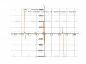 (1-sin(x))/(1-cos(x))