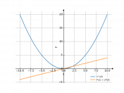 (1/5)*t^2