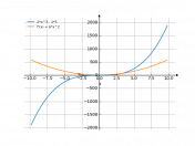 2*x^3-5