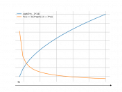 sqrt(3*x-14)