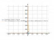 5*sin(x)*6*x^2/(3*x^3-8*x^4)