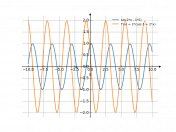 sin(2*x-5)