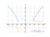 sqrt(x^2-16)