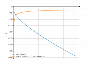 (1-x)/log(x)