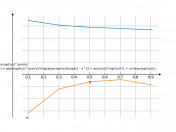 (atan(sqrt(x))^asin(x))