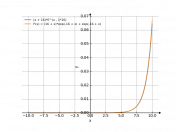 (x+16)*e^(x-16)