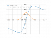 (11*x)/(16+x^2)