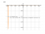 (5^(-1/((sin(x)^2)*(x))))