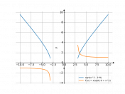 sqrt(x^2-9)