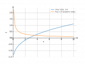 cbrt(3*x)-2