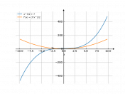 1/2*x^3+7/1