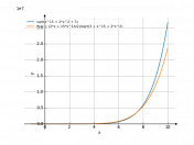 sqrt(x^15+2*x^2+3)