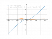 sqrt(1-x^2)*acos(x^2)