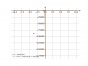 x*exp(1/x)