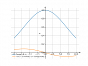 sin(8)^x^2