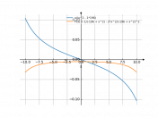 x/(x^2-196)