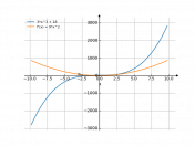 3*x^3+18