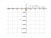 -x^2+121/x