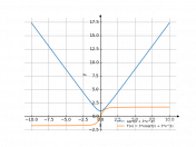 sqrt(1+3*x^2)