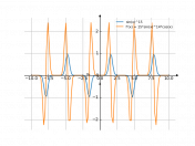 sin(x)^15