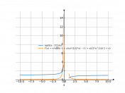 sqrt((x-1)/x)