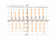 ((3^(cos(3*x))+sin(3)^(2)*x))^3