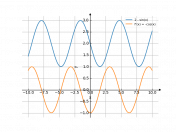 2-sin(x)