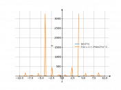 tan(2*x)