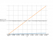 log(asin(log(x)))^x^2