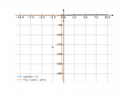 log(10*x+3)