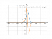 2^(atan(3*x)-x^2)