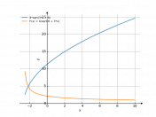 4*sqrt(3*x+8)