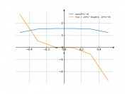 acos(5*x^4)