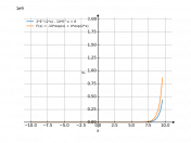 2*e^(2*x)-10*e^(x)+8