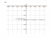 tan((e^x)/(x^2))