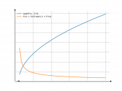 sqrt(5*x-2)