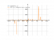 log(tan(3*x)-x)