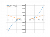 2*x^3-6*x+3