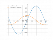 sqrt(3)*sin(x/3)