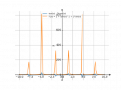 tan(x)-2*cos(x)