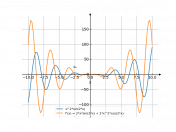 x^2*sin(2*x)