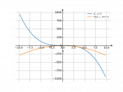 4-x^3