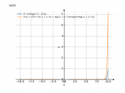 e^(x*(log(x^2-1)))