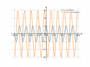 2*cos(3*x)