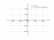 acos(3)^x