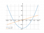 x^2-36