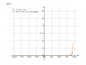 5^(2*x-1)